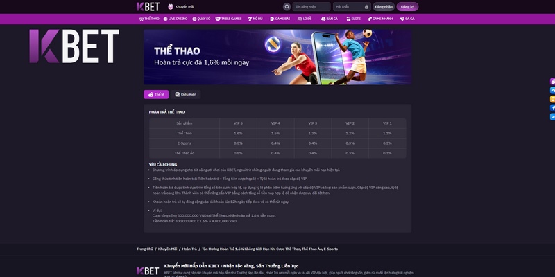 khuyen-mai-kbet-hoan-tra-1.6%